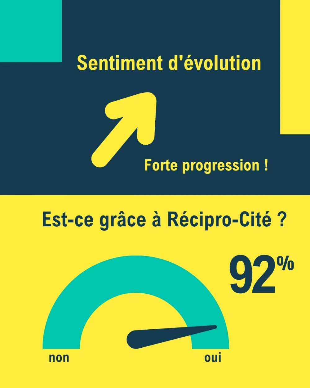 Réciprocité - media - Mesure d'impact #1 liens au territoire (3) 