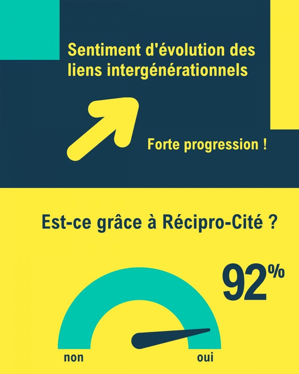 Réciprocité - media - Mesure d'impact #3 liens intergé (3) 