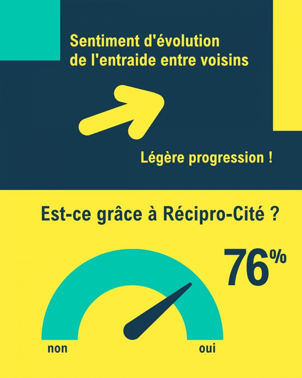 Réciprocité - media - Mesure d'impact #4 l'entraide de voisinage (3) 