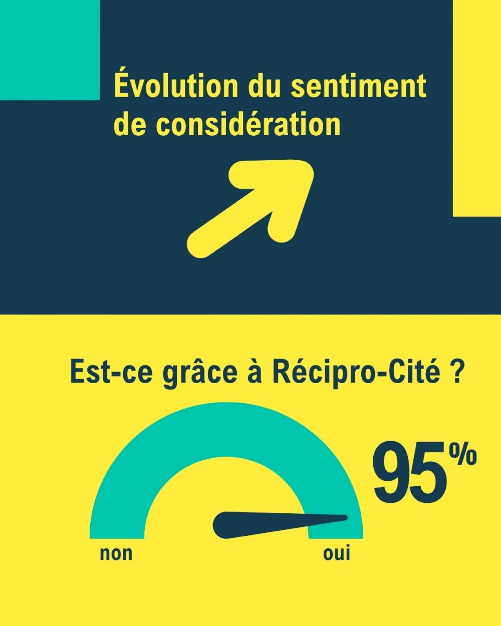 Réciprocité - media - Mesure d'impact #8 considération (3) 