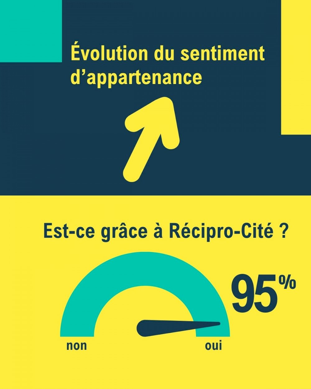 Réciprocité - media - Mesure d'impact #9 sentiment d'appartenance (3) 